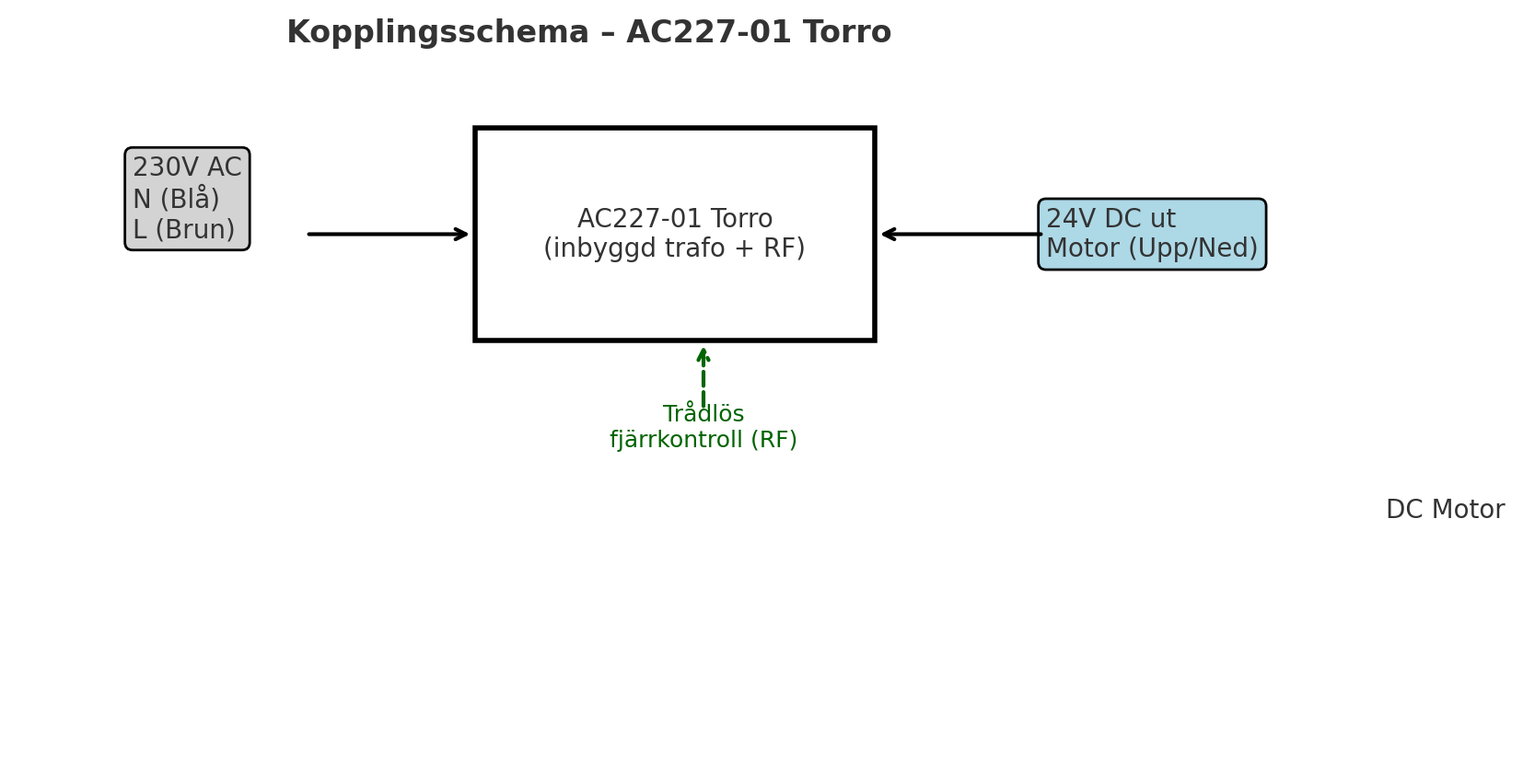Torro AC227-03 Brytare DC RF 1 kanal Vit inkl.monterings-dosa