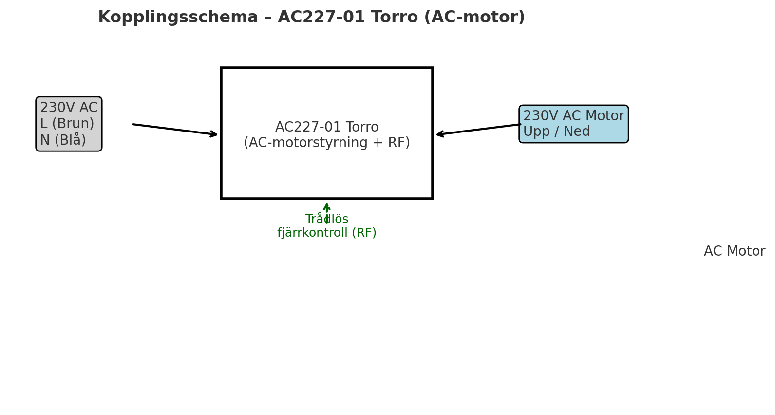 Torro AC227-01 Brytare AC RF 1 kanal Vit inkl.monterings-dosa