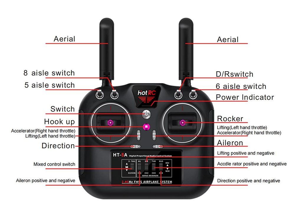 Trainstar Ascent Tundra Trainer 2,4 Ghz RTF 5 ch 6-Axis Gyro