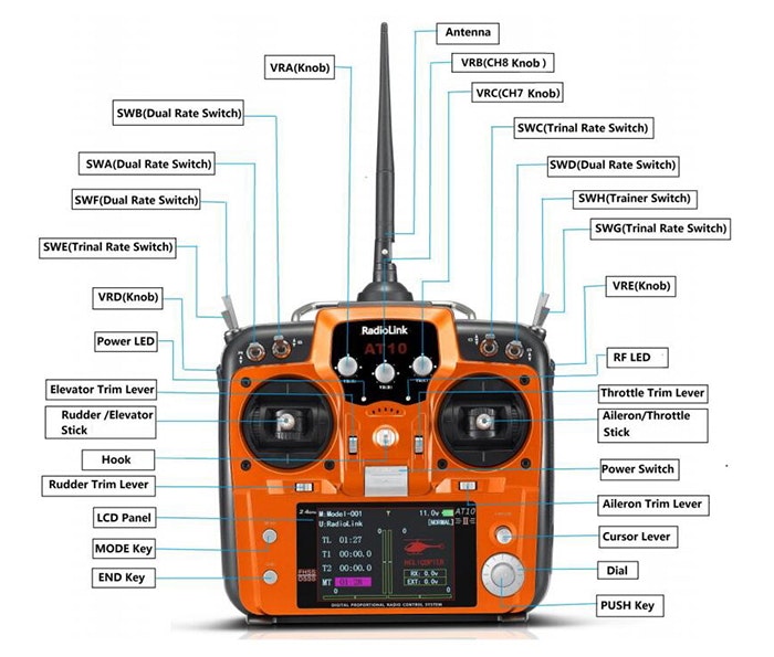 Radiolink AT10II 12 channel 2,4 gHz radio system