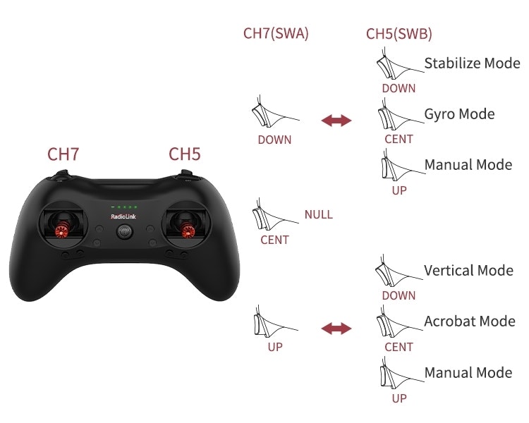 Radiolink T8S-BT FHSS 8CH RC Handle TX/RX 2.4GHz