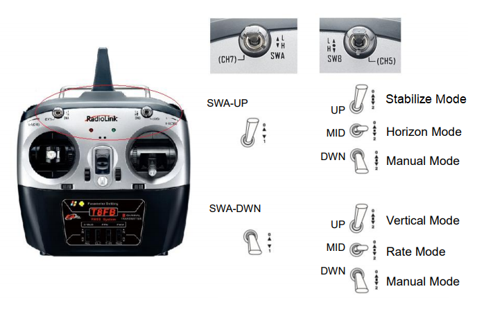 Radiolink-Byme-A Flight Stabiliser and Controller Gyro
