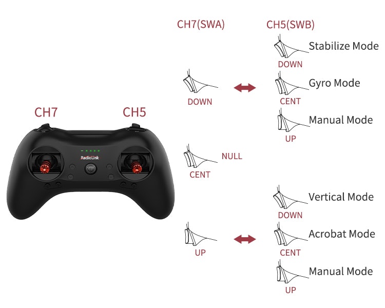 Radiolink-Byme-A Flight Stabiliser and Controller Gyro