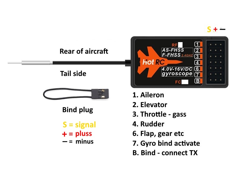 Top RC Cessna 182 2,4 Ghz Gyro RTF