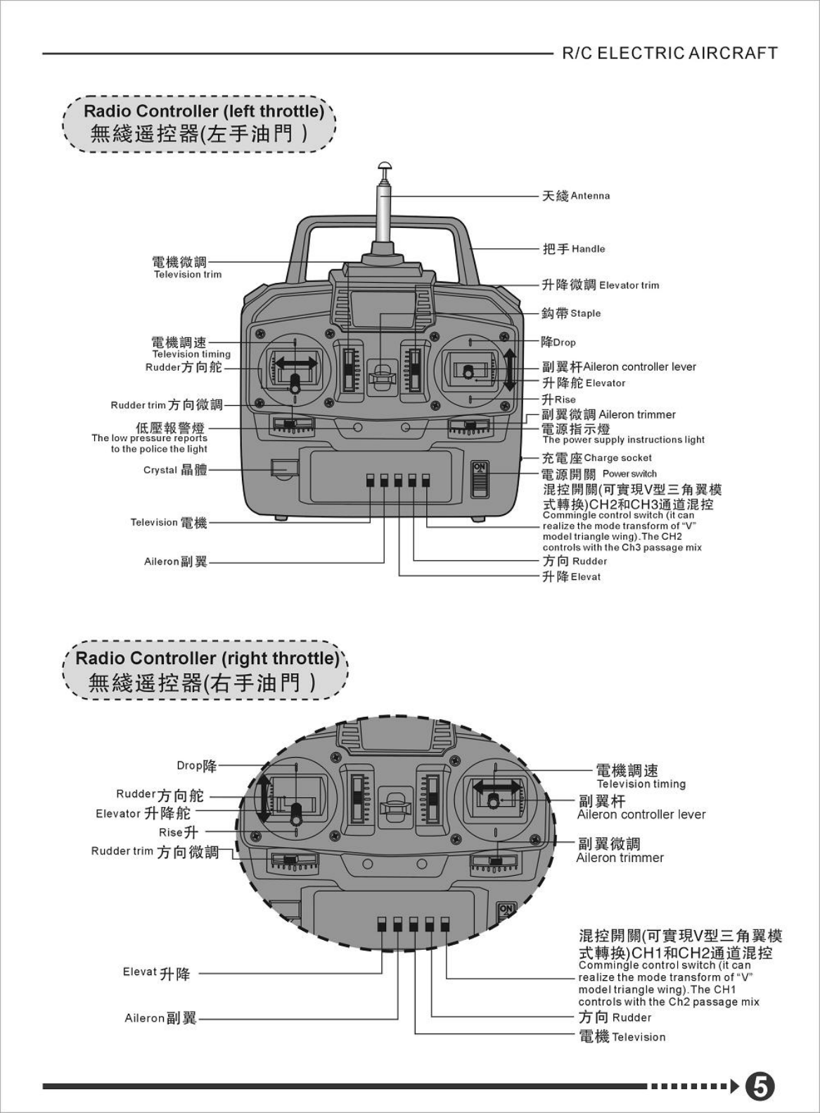 2,4 GHz Lanyu 6 kanal radio