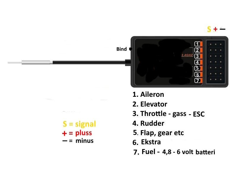 2,4 GHz Lanyu 6 kanal radio