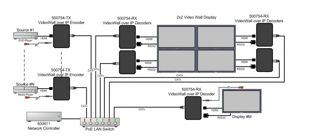 Muxlab ProDigital Network Controller v2