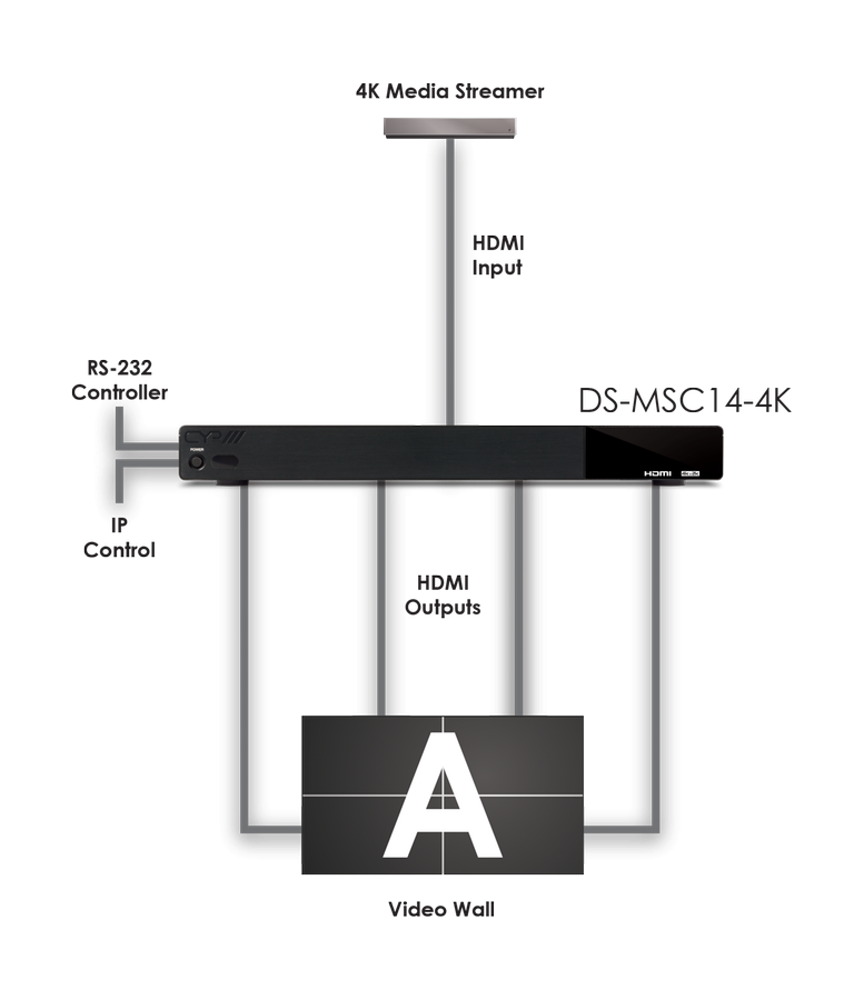 CYP/// Multi-Screen Controller med kaskad möjligheter, 4K