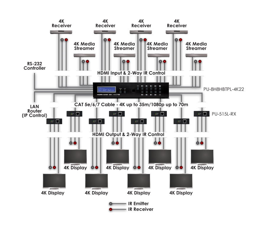 CYP/// 8:8 HDMI till HDBaseT Lite Matris + 8 mott., 4K2K, HDCP 2.2