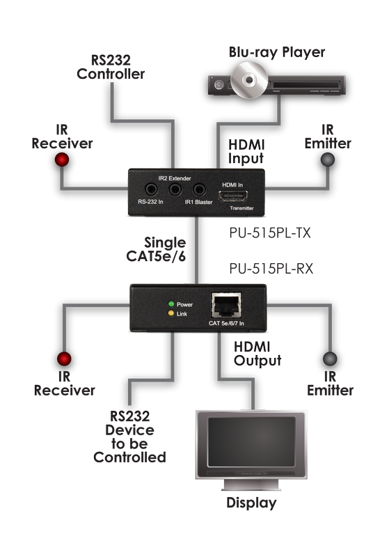 CYP/// HDBaseT Lite mottagare. 4K, PoE, RS232, IR, 60 meter