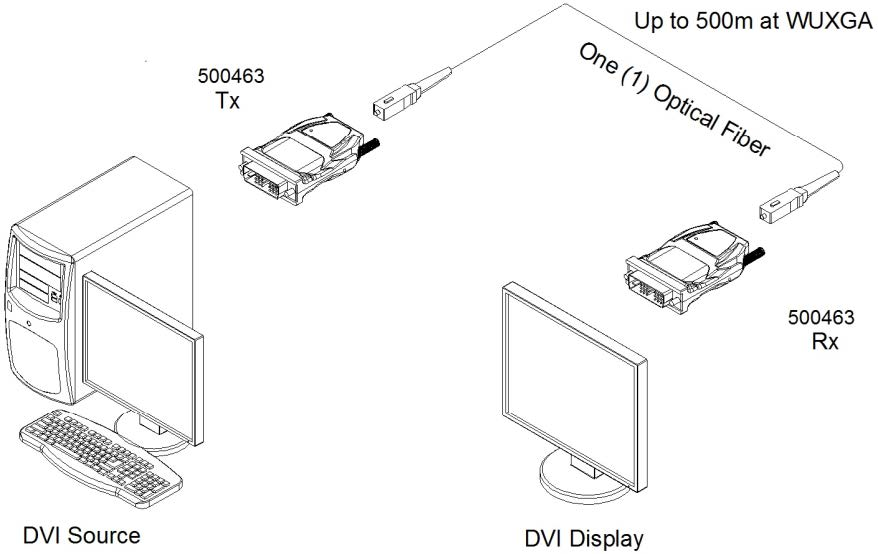 Muxlab DVI Fiber extender kit