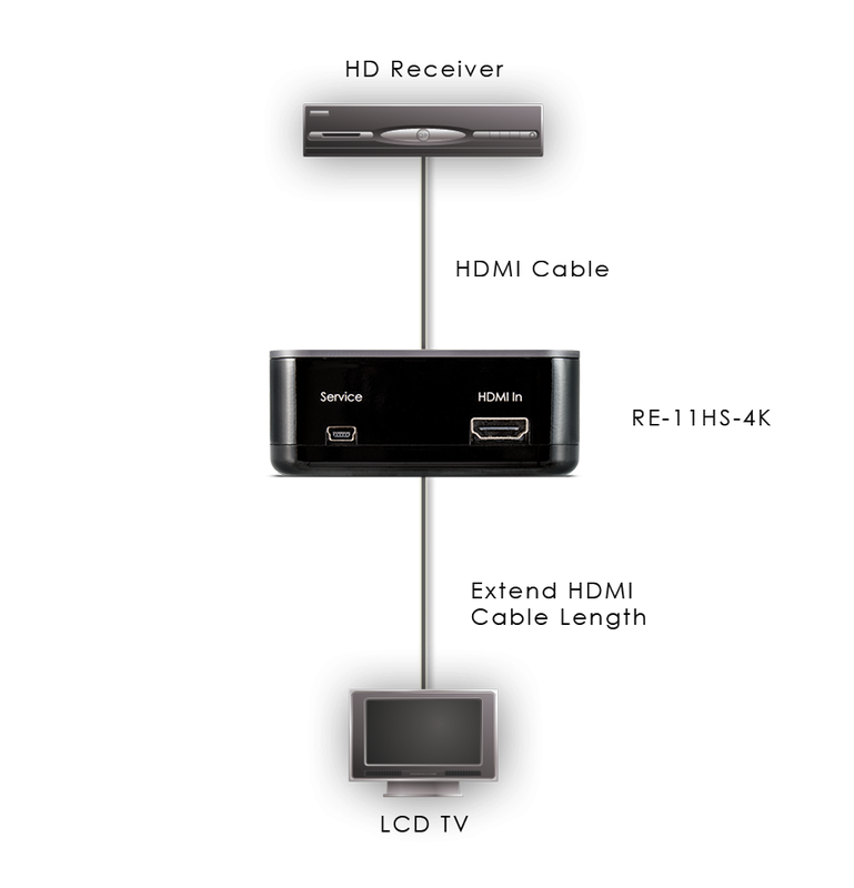 CYP/// HDMI Equaliser med 4K support