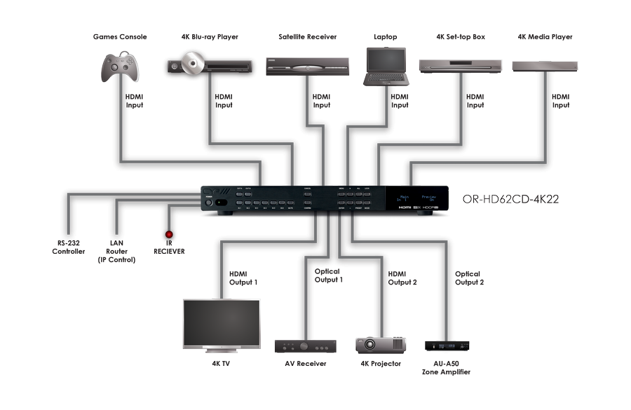 CYP/// HDMI Matris 6x2, 4K, PiP, HDCP 2.2, Audio De-embedding