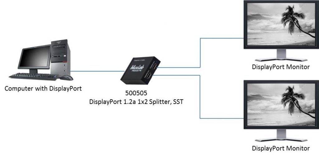 Muxlab Displayport 1.2A 1x2 Splitter, SST