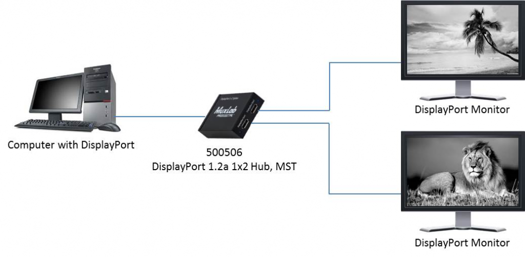 Muxlab Displayport 1.2A 1x2 Splitter, MST