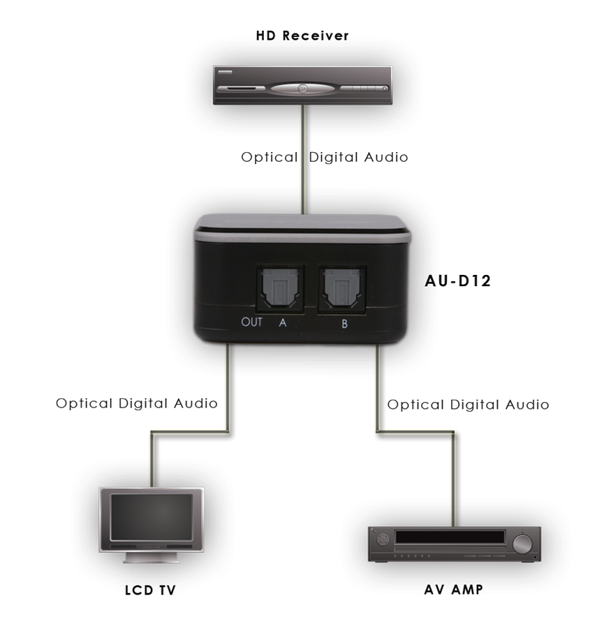 CYP/// Optisk Toslink Splitter