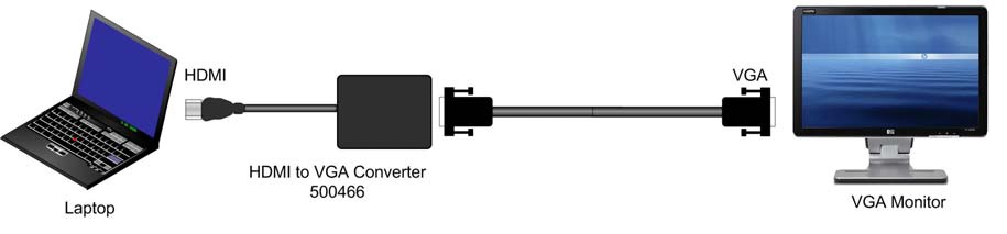 Muxlab HDMI till VGA konverter