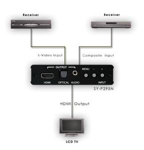 CYP/// Komposit till HDMI med Audio