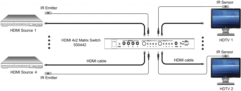 Muxlab HDMI 4x2 Matrisväxel