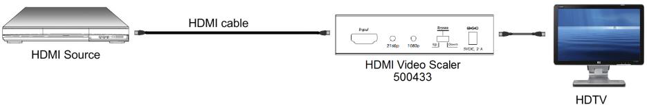 Muxlab HDMI Scaler / switch