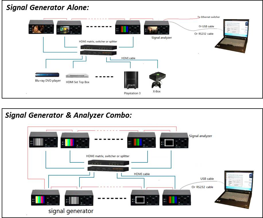 Muxlab HDMI 2.0 / 3G-SDI Signal generator