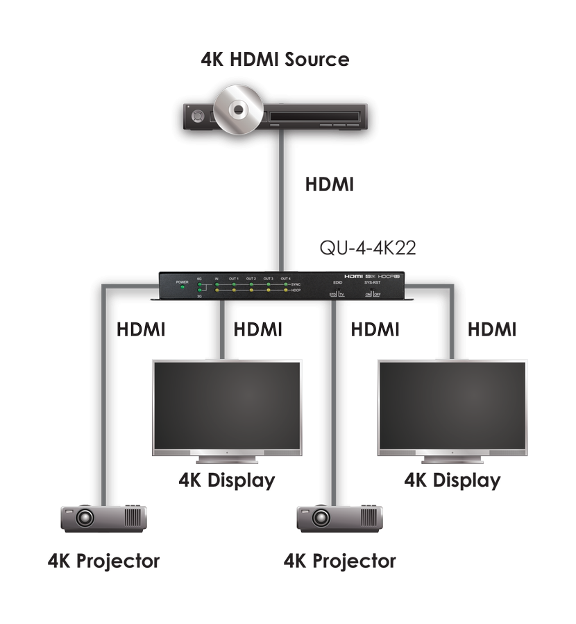 CYP/// HDMI splitter 1:4 med 4K UHD, HDMI2.0, HDCP2.2