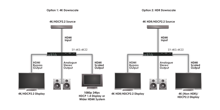 CYP/// SY-4KS-4K22 Scaler med 4K, HDCP2.2 & HDMI 2.0