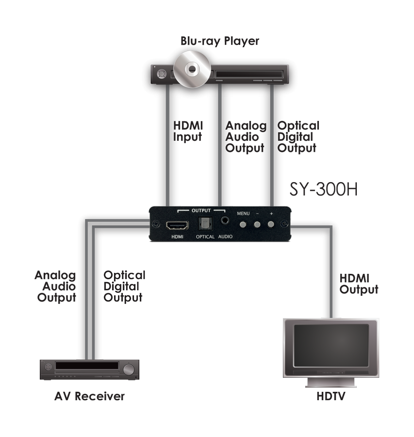 CYP/// HDMI scaler med (De)+Embedding av ljud