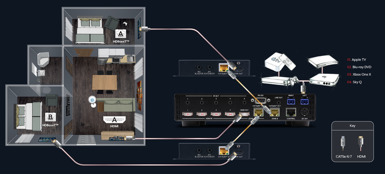 CYP/// Multiroom-system 4 HDMI in, 1 HDMI ut, 2 HDbaseT ut