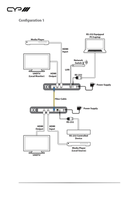 CYP/// HDMI över Fiber, Mottagare, 4K UHD