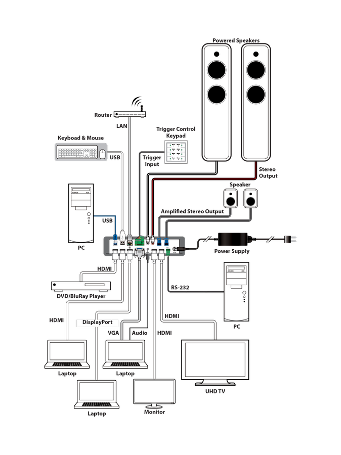 CYP/// 4x2 HDMI matris med förstärkare och USB Hub