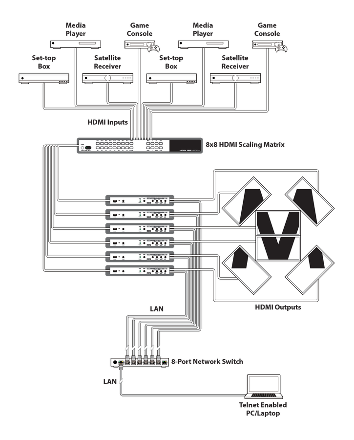 CYP/// HDMI Videovägg processor med Warping och Rotation