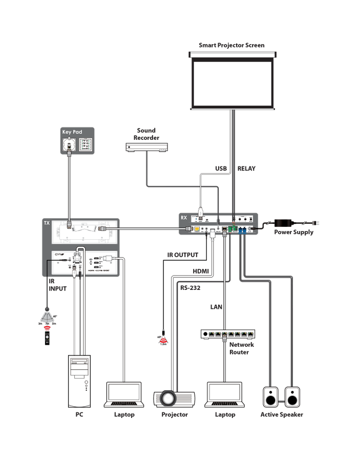 CYP/// Multi-funktion AV KIT med USB