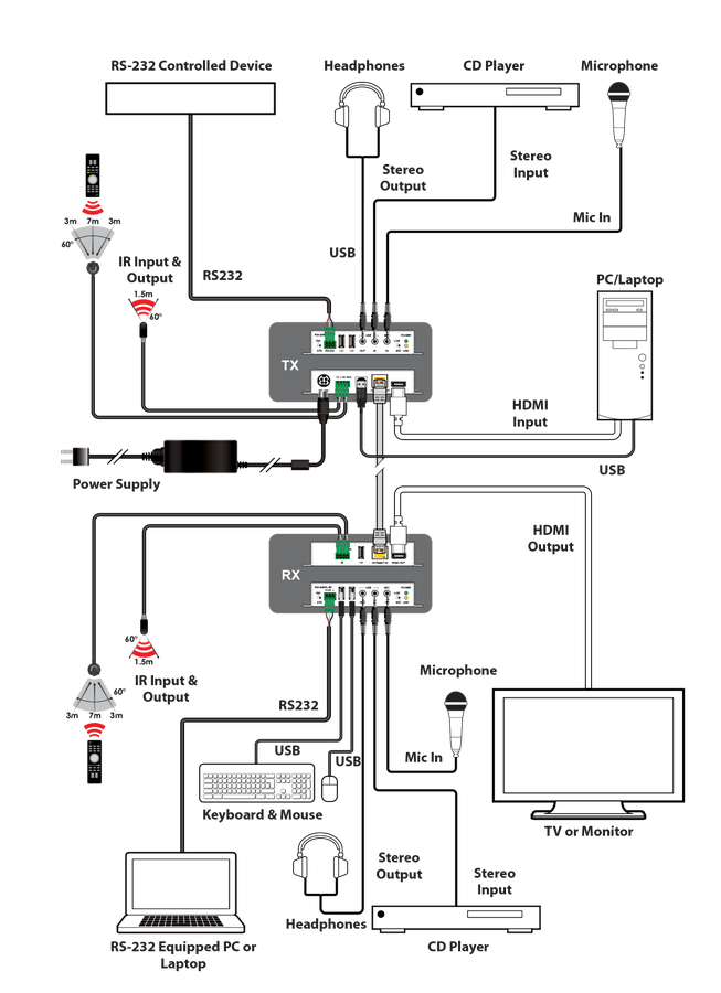 CYP/// HDMI/USB till HDBaseT 2.0 Mottagare, 35m, 4K, HDCP2,2, PoH, USB