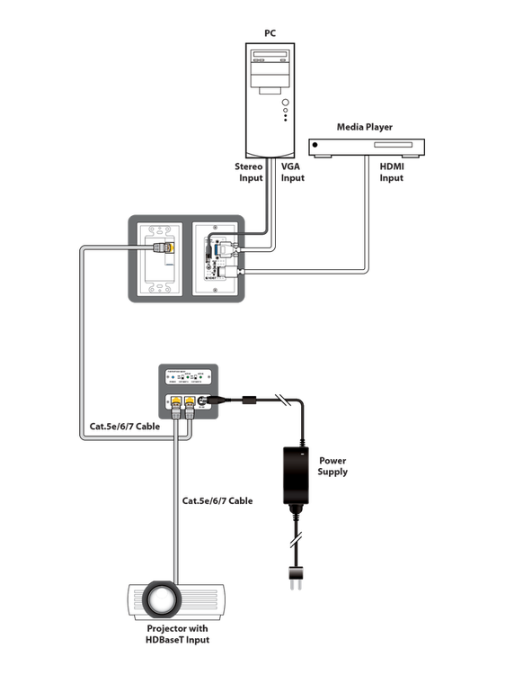 CYP/// Power over HDBaseT/Ethernet injektor