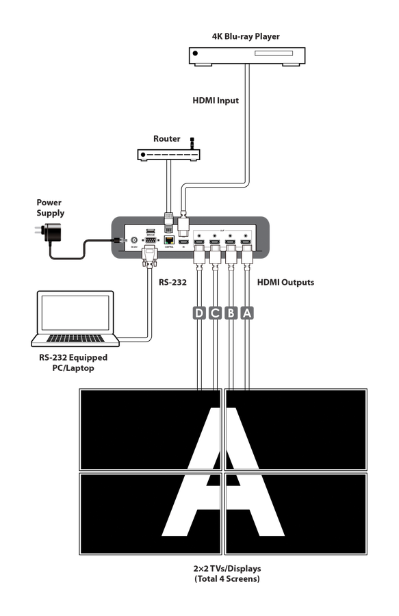 CYP/// Multi-Screen Controller med kaskad möjligheter, 4K, HDCP2.2