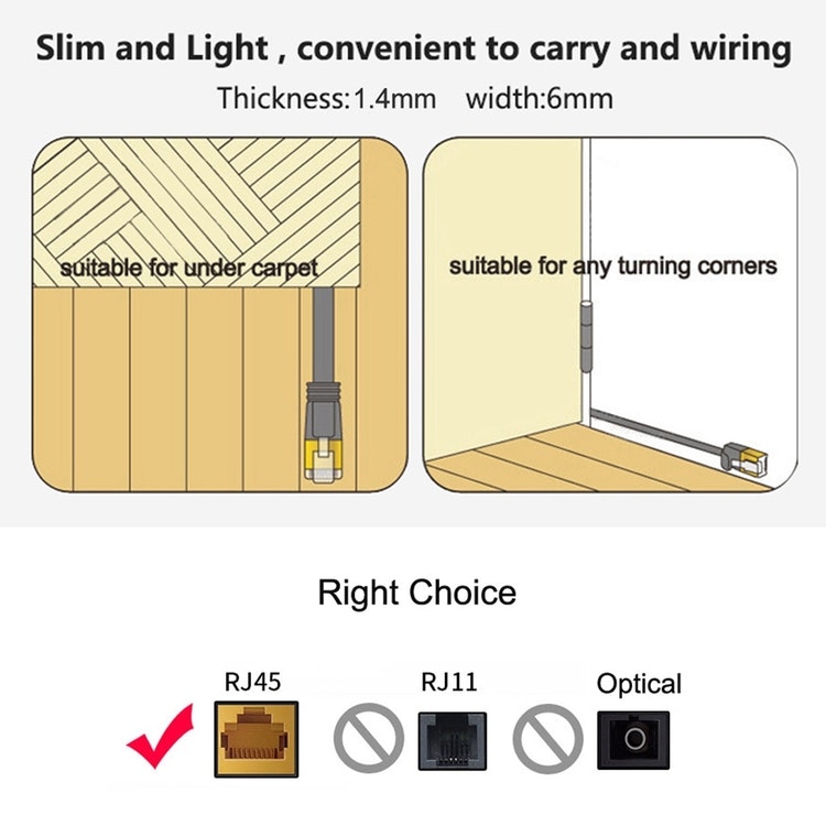 5m CAT6 Ultratunn Platt Nätverkskabel, RJ45 (Vit)