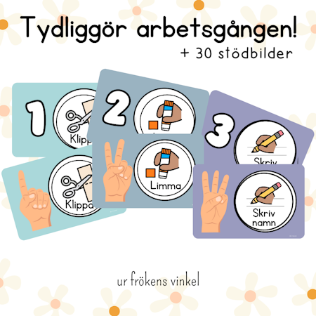 Arbetsgång - Bildstöd