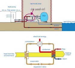 Poolvärmepump - Flotide inverter 13kW SX13/32 (35-60m³)