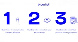 Blue Connect WIFI Range extender