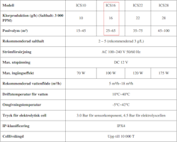 Flotide Saltklorinator 25-65m³ Inverclear