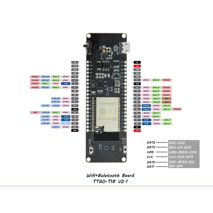 TTGO T-Energy ESP32 8MByte PSRAM WiFi & Bluetooth Module 18650 Battery ESP32-WROVER-B Development Board