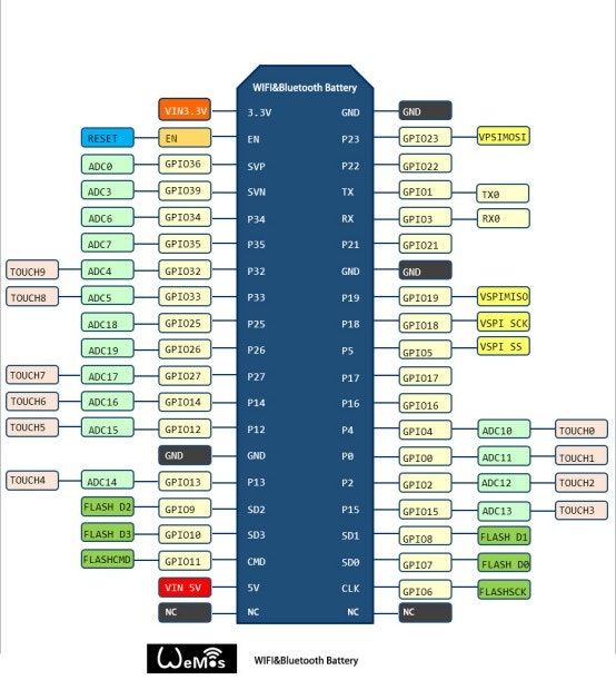 WiFi och Bluetooth med 18650 charging system ESP32 utvecklingsbord