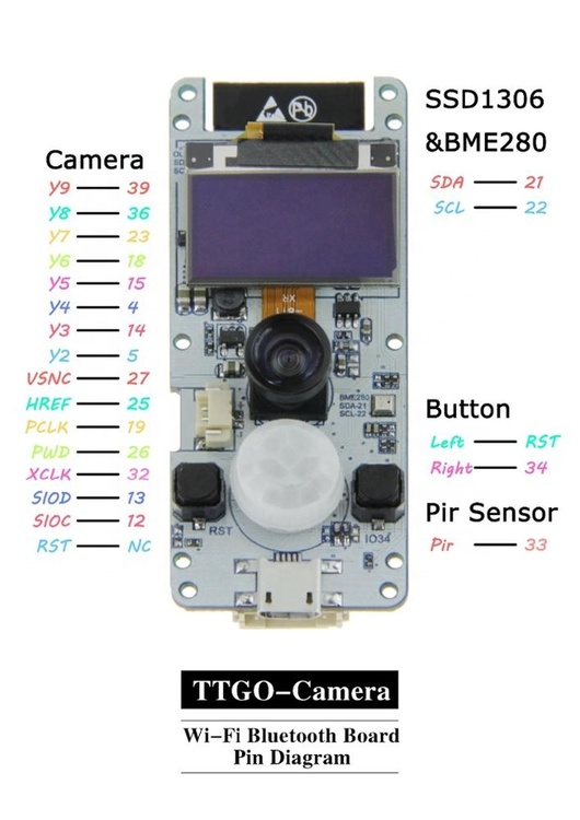 TTGO  T-Camera ESP32 WROVER & PSRAM Camera Module ESP32-WROVER-B OV2640 Camera Module 0.96 OLED
