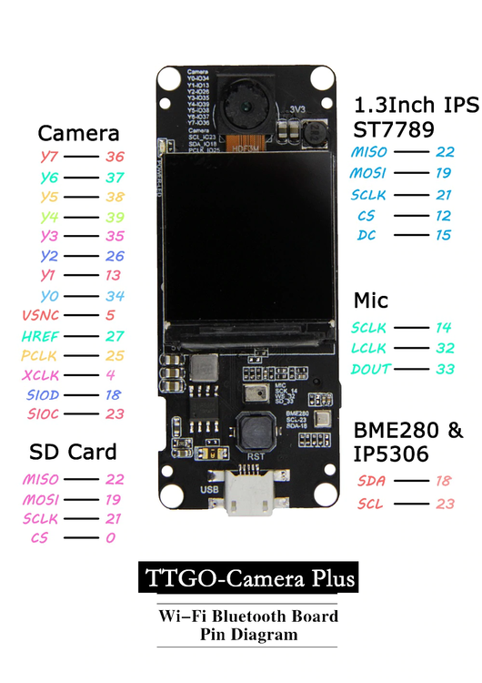 TTGO T-Camera Plus ESP32-DOWDQ6 8MB SPRAM Camera Module OV2640 1.3 Inch Display
