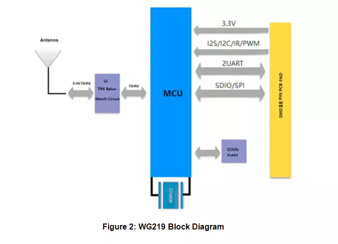 esp8266 wifi module with i2c