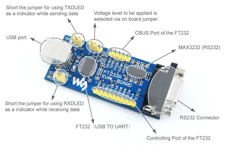 FT232 EVAL BOARD