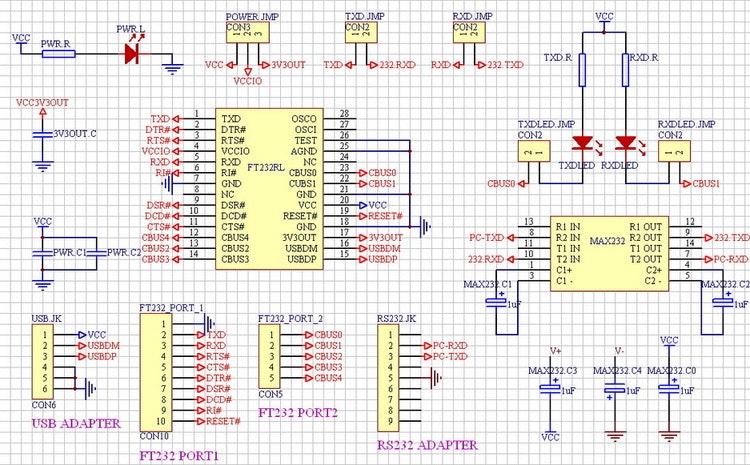 FT232 EVAL BOARD