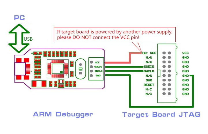 ARM Debugger Programmer