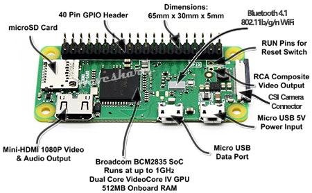 Raspberry Pi Zero WH kit A, Basic Development Kit